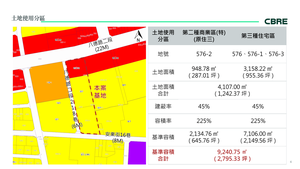 招商簡報 P.6