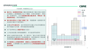 招商簡報 P.8