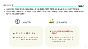 招商簡報 P.10