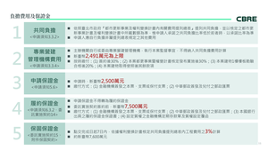 招商簡報 P.11
