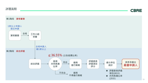 招商簡報 P.13