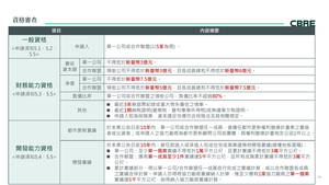 招商簡報 P.14