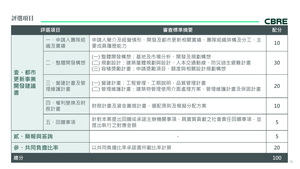招商簡報 P.15