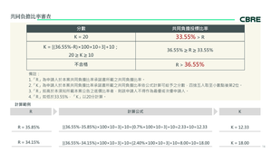 招商簡報 P.16
