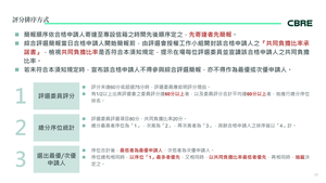 招商簡報 P.17