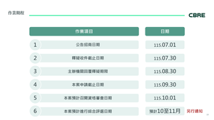 招商簡報 P.19